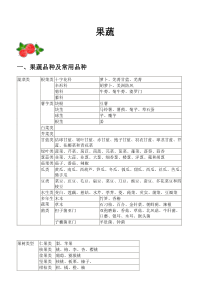 果蔬贮藏、罐制、冷冻