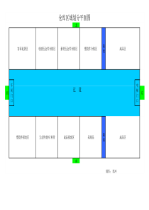仓库区域划分