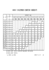 正常检查一次抽样方案