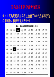 正态分布及均数抽样误差