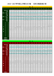 中学考试学生成绩管理系统-分文理版