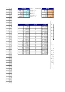 excel中如何制作直方图与正态图--源数据