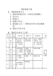 消防验收方案