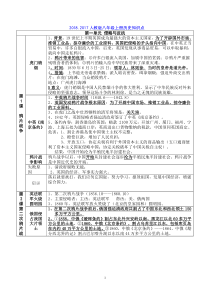 2018人教版八年级上册历史知识点