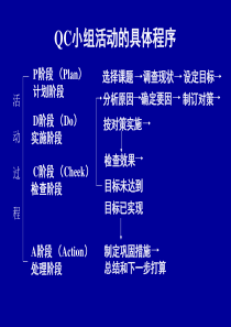 QC培训教材_2