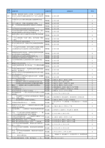 2017年福建省《专业技术人员的职业发展》试题及答案