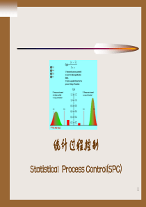 统计过程控制-统计过程控制SPC