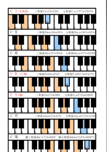 钢琴常用和弦图 xls