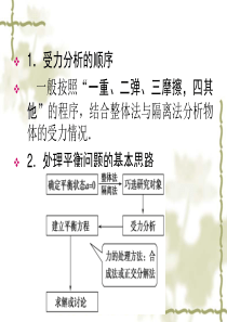 解决物体平衡问题的方法