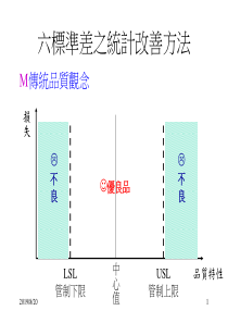 一瞑大六吋(六个标准差