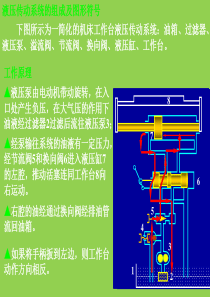 4液压基础知识培训