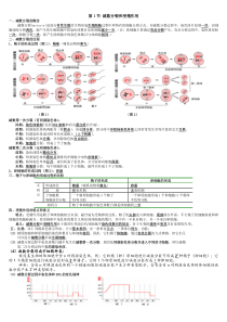 减数分裂和受精作用知识点