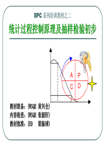 统计过程控制原理及抽样检验初步