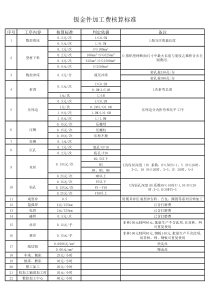 46钣金件报价标准