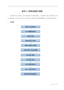 新员工入职培训流程与框架