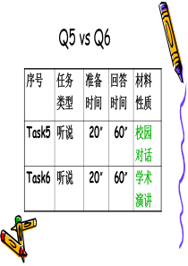 合肥新东方名师MANDY的托福口语课件之Toefl speaking Q6