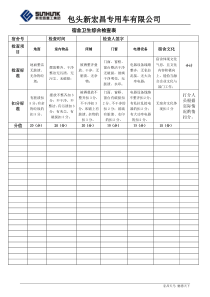 宿舍卫生评分表