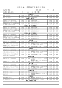 机房设备、系统运行及维护记录表(原件)