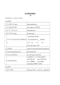 精选-高考英语语法单选归纳总结