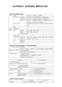 2020年初级会计《经济法基础》重要知识点总结