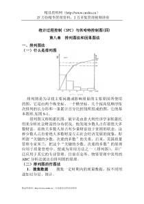 统计过程控制（SPC）与休哈特控制图4（DOC15页）