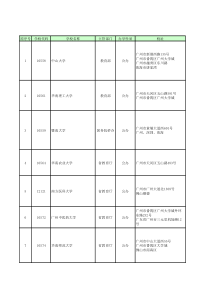 广东(广州)高校名单、高职名单、中职名单