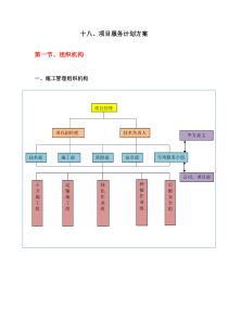 15项目服务计划方案