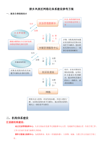 网格化建设参考方案