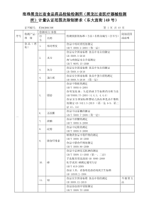 批准黑龙江省食品药品检验检测所(黑龙江省医疗器械检测