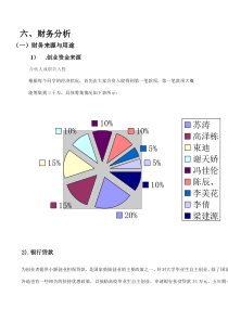 装修公司财务分析