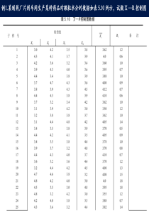 第五章_抽样检验