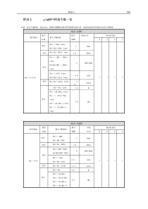 附2《unSP指令速查表》SPCE061A单片机教材书