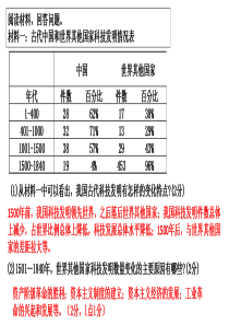 思品考点知识问答及相关中考题1