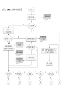 公司采购管理流程图