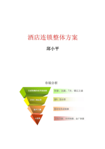 快捷酒店连锁项目策划方案模板概要