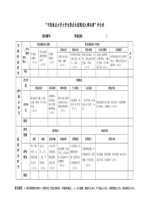职业生涯规划大赛评分表