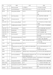 所有中文核心、EI、SCI期刊网址和地址