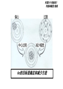 六西格玛-GE的6个西格玛培训（PPT34页）