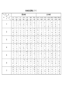 七和弦原位及转位总结图表