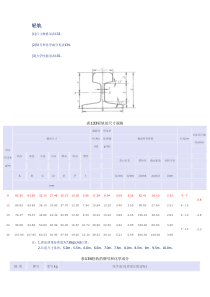 钢轨规格型号