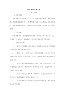 素质教育实施方案.doc3