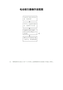 电动吸引器操作流程图