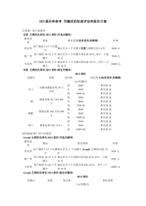 SEO报价单参考 关键词的热度评定和报价方案