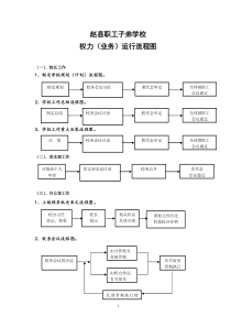 学校常规管理工作处理流程图