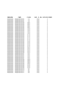 羊投崖村1人口抽样调查汇总表