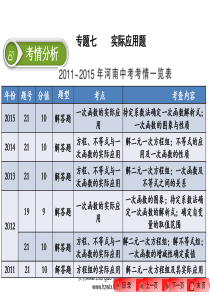 2016年中考数学专题七 实际应用题