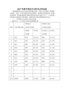 2017年度中药处方分析及点评总结