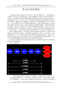 电力行业信息化