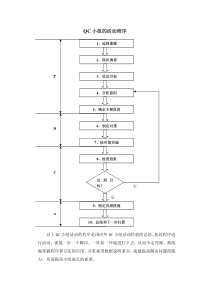 QC小组活动程序