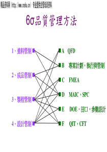 六西格玛品质管理方法